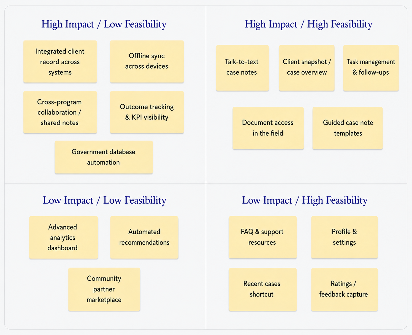 Feature prioritization matrix for the mobile case management app MVP